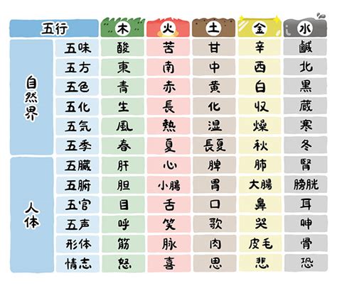 五行論 表|五行色体表とは？実際の五行色体表をを見て覚えよう。